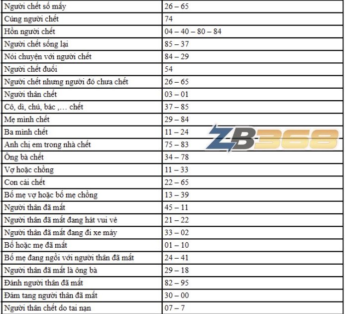 Mơ Thấy Người Chết Đánh Số Gì? Giải Mã Giấc Mơ & Con Số Tâm Linh