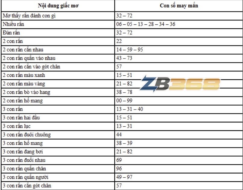 Mơ Thấy Rắn Đánh Số Gì? Sổ Mơ Lô Đề Chi Tiết Về Giấc Mơ Rắn