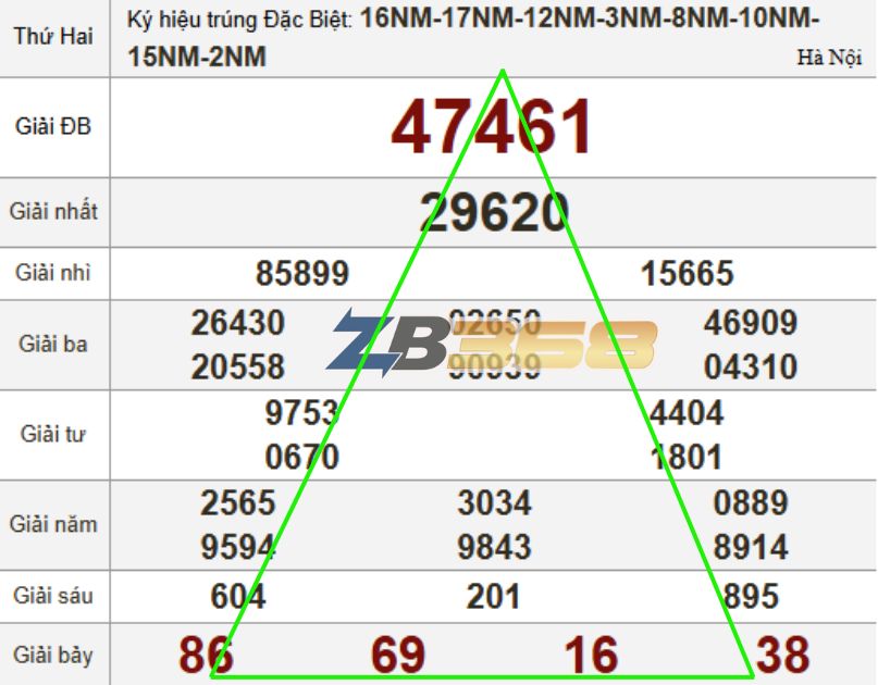 Soi Cầu Pascal Là Gì? Hướng Dẫn Bắt Lô Tam Giác Cực Chuẩn