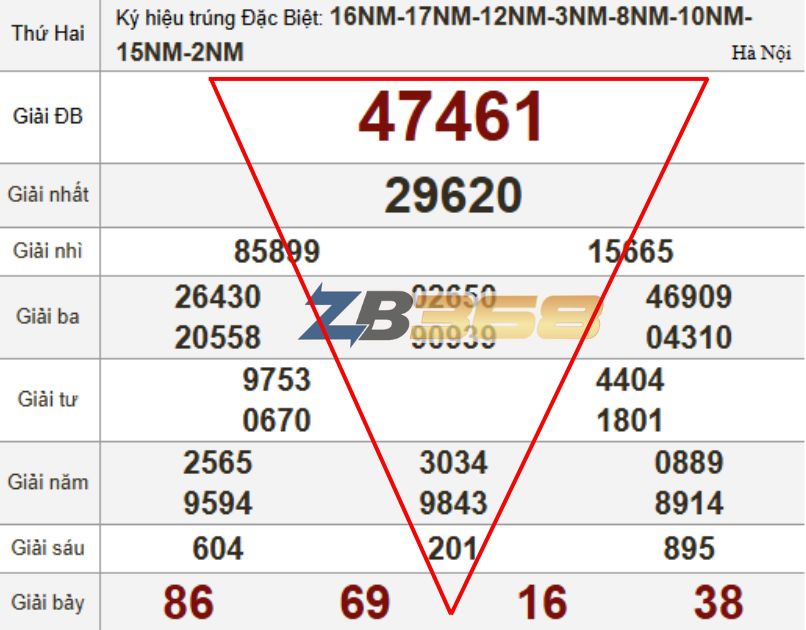 Soi Cầu Pascal Là Gì? Hướng Dẫn Bắt Lô Tam Giác Cực Chuẩn