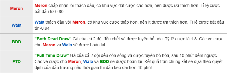 Review Giao Diện Cá Cược Đá Gà SV388 Chi Tiết Trên ZB368