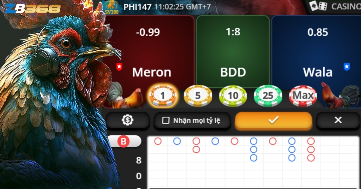 Review Giao Diện Cá Cược Đá Gà SV388 Chi Tiết Trên ZB368