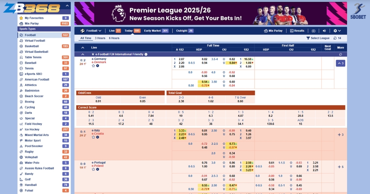 Đánh Giá Sảnh SBOBET (SBO) tại ZB368 - Tỷ Lệ Kèo Tốt Nhất Châu Á