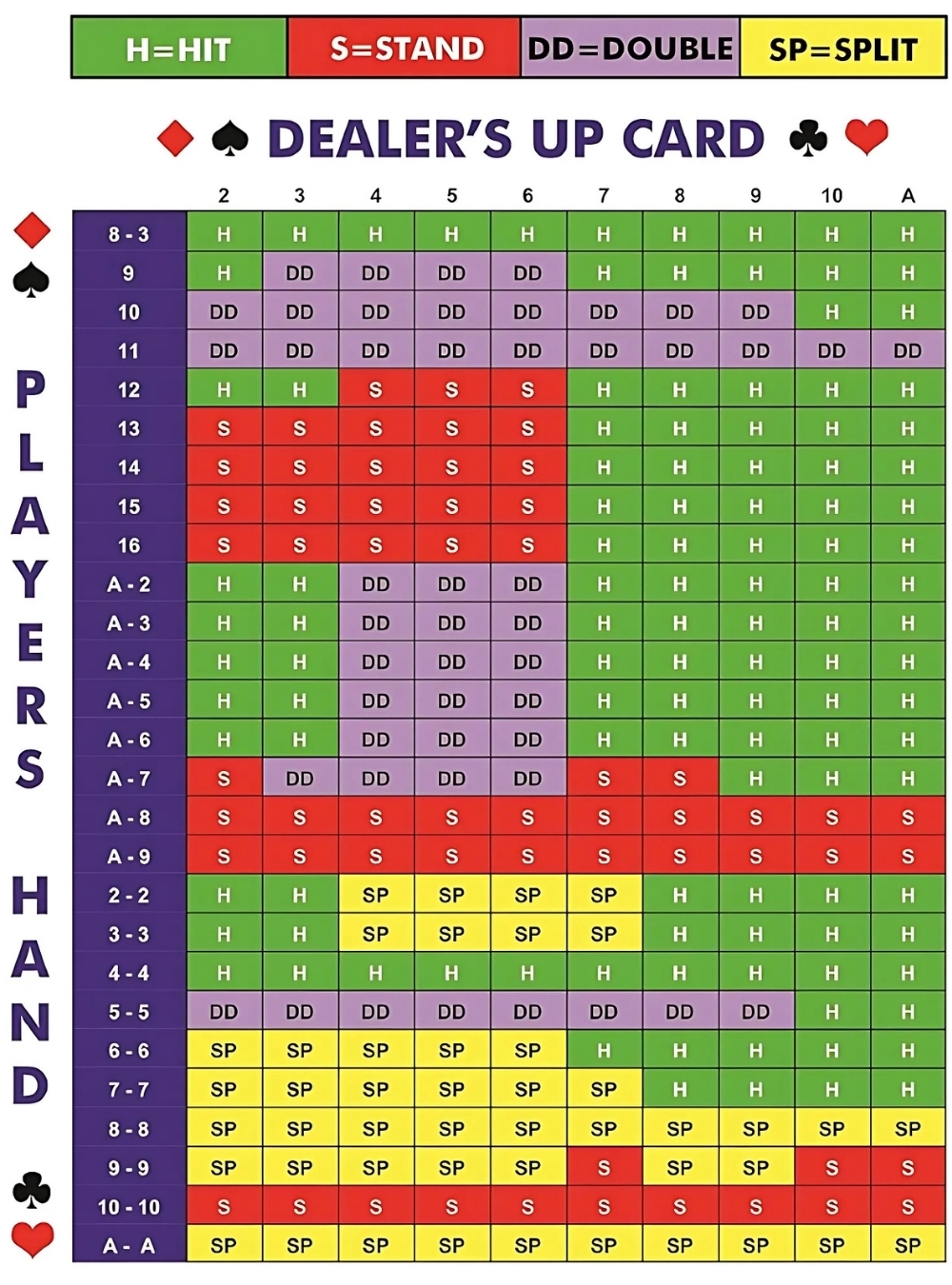 Chiến Thuật Blackjack Cơ Bản - Khi Nào Nên Rút, Dừng, Gấp Đôi?