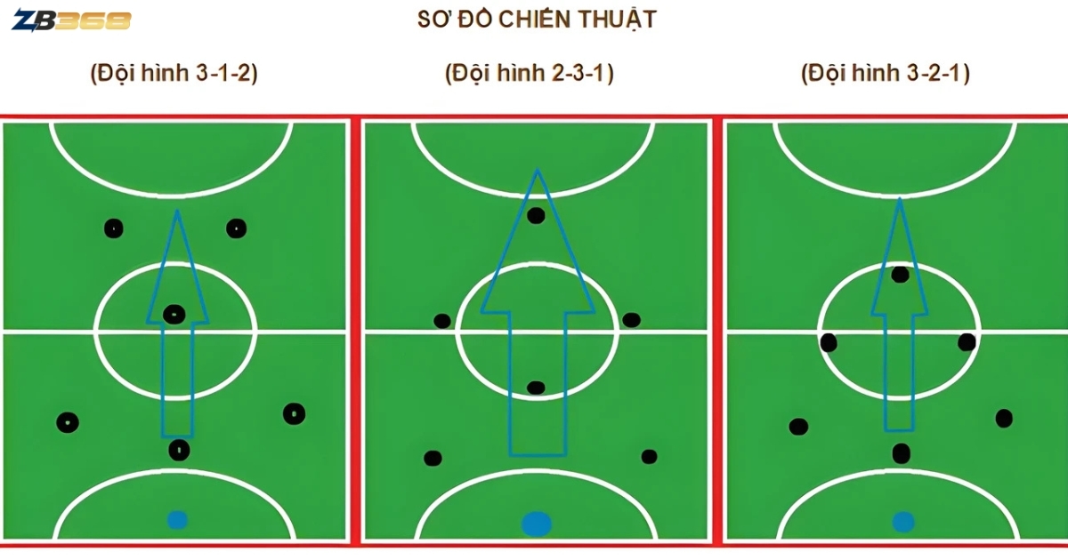 Kinh Nghiệm Bắt Kèo Phạt Góc (Corners) - Dễ Chơi, Dễ Thắng